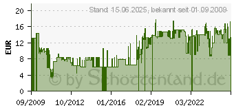 Preistrend fr DETEWE Drehguertelclip Aastra 610D - 620D (68770) 68770[531]