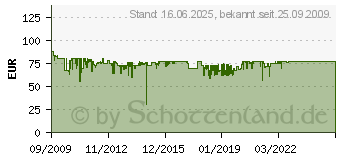 Preistrend fr BOSCH MCM4100