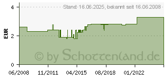 Preistrend fr AXING 100 Hertz TV- und Brummentstrfilter TZU 10-00 mit IEC-Anschluss (TZU01000)