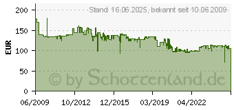 Preistrend fr BOSCH Handkreissge Pks 66 A 0.603.502.002 (0603502002)