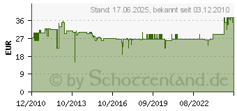 Preistrend fr BURG-WCHTER Schlsseltafel VARESE 6400/8 NI