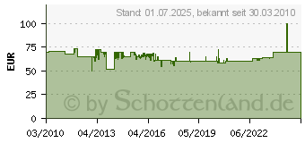 Preistrend fr BURG-WCHTER BURG-WCHTER Briefkasten Modena 3857 NI